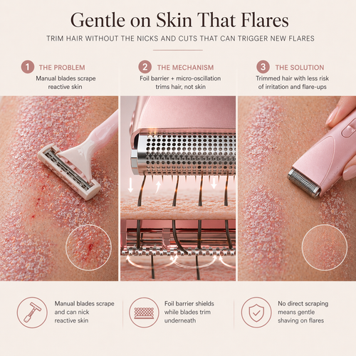 Selovia Skin Flare Free Shaver